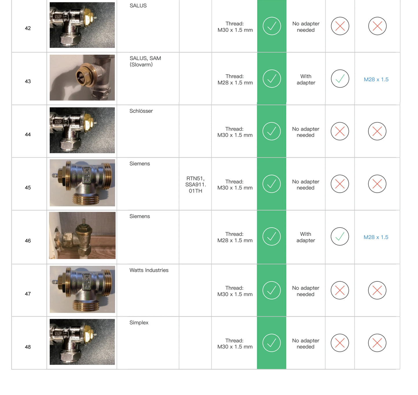 Smart Radiator Thermostat - ZigBee Thermostatic Radiator Valve with Alexa & Google Home Control