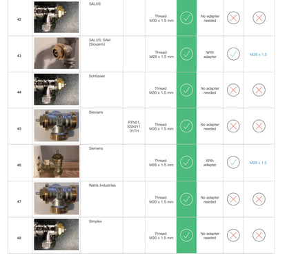 Smart Radiator Thermostat - ZigBee Thermostatic Radiator Valve with Alexa & Google Home Control