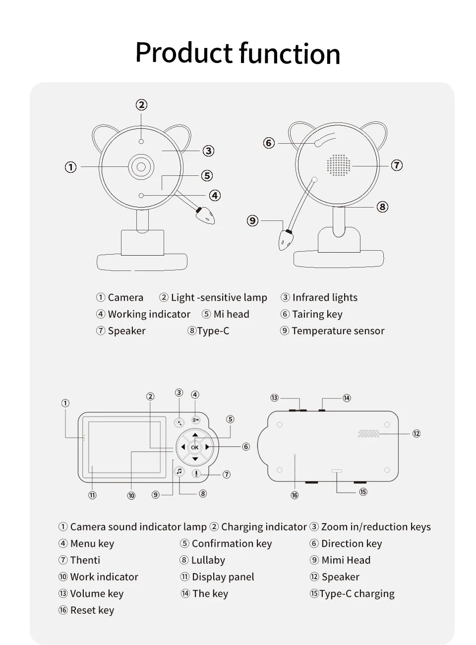 Baby Care Infrared Night Vision Breastfeeding Reminder Temperature Detection Lullaby Wireless Connection Video Surveillance