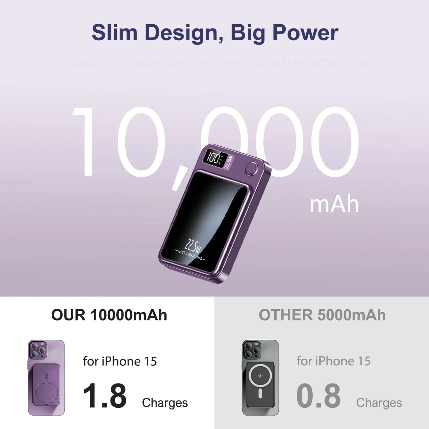 10000mAh Magnetic Wireless Power Bank PD22.5W Fast Charging Portable External Battery Adapter For Magsafe iPhone Huawei Samsung