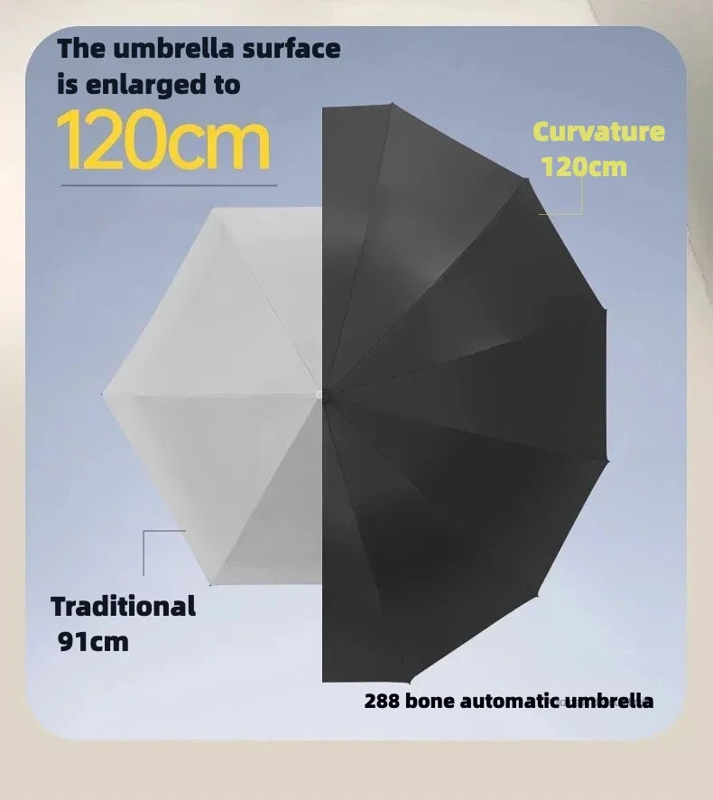 Stormproof Windproof Automatic Folding Rain Umbrella for Men, Large Strong Reinforced 288 Bone, Sun UV UPF50+ Parasol