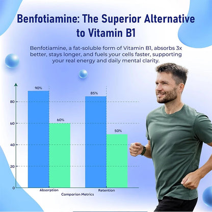 Benfotiamine 600mg | Superior Absorption Vitamin B1 for Energy Metabolism & Nerve Health | 120 Capsules Dietary Supplement