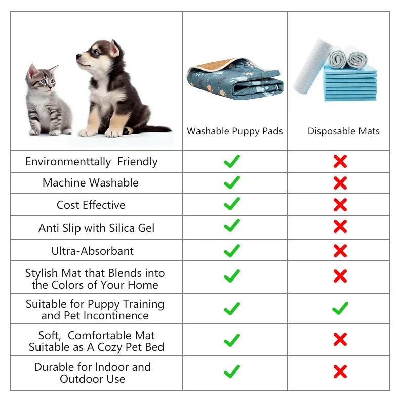 BIAI Winter New non-slip Mat for Pets Waterproof Dog Pee Pad Breathable Cat Mat Washable Pet Diaper Pad High Absorbent Pet Mat