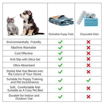 BIAI Winter New non-slip Mat for Pets Waterproof Dog Pee Pad Breathable Cat Mat Washable Pet Diaper Pad High Absorbent Pet Mat