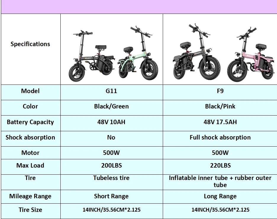 Hisent electric folding bike, 14 inches, 500W brushless motor, 48V 10AH/17.5AH battery available, different models.