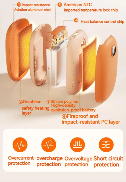 10000mAh Portable Hand Warmer USB Rechargeable 2-In-1 Power Bank Winter Electric Heater Warmer For Cold Weather