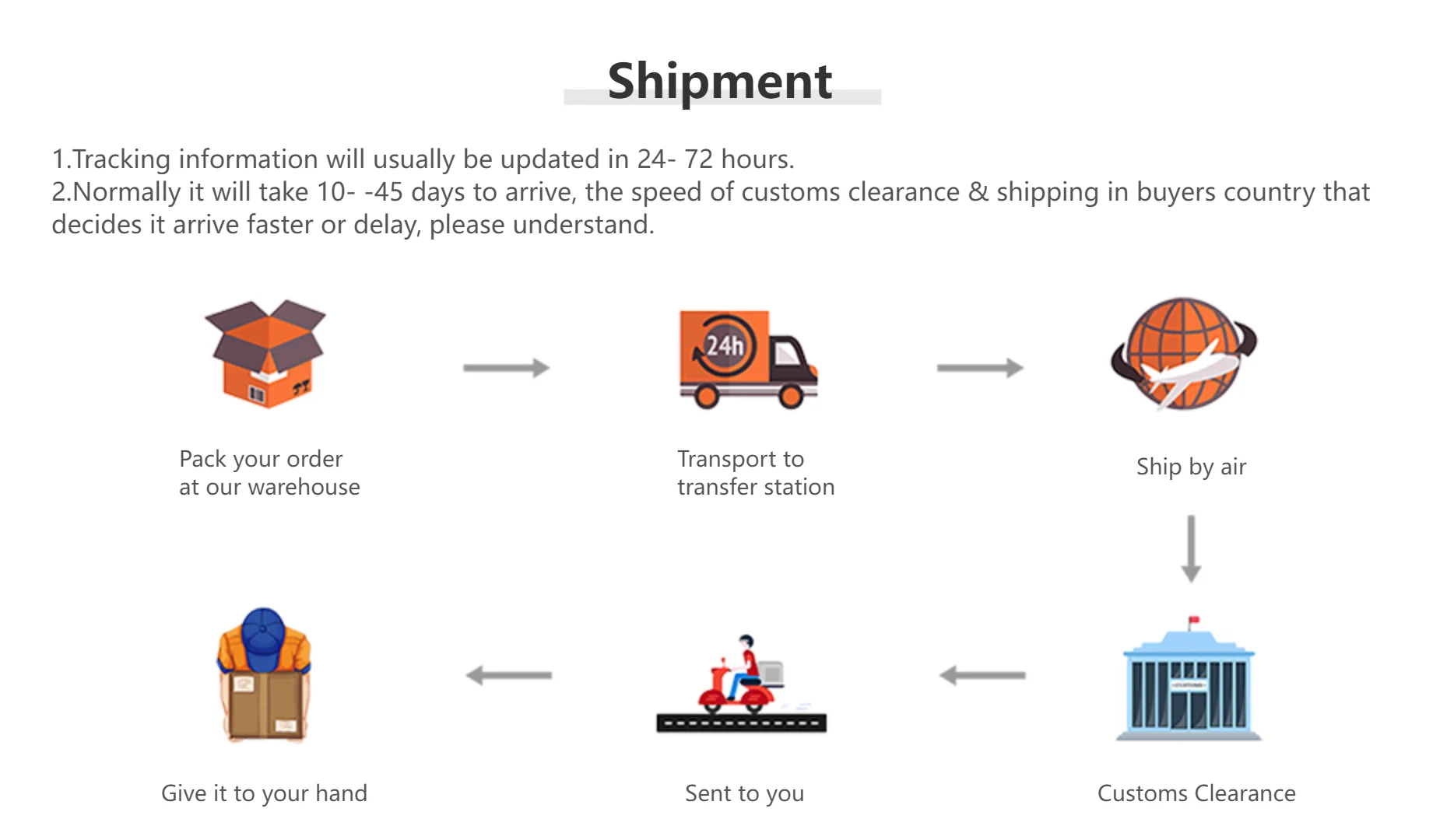 ZOOMNSTORE