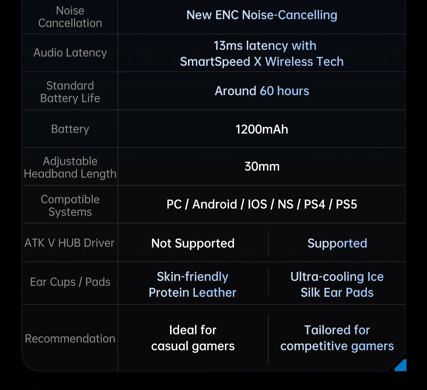 ATK N9 2.4GHz Wireless Gaming Headset with Mic for PS5 PS4 PC Mac Playstation Bluetooth Gaming headphone with Microphone