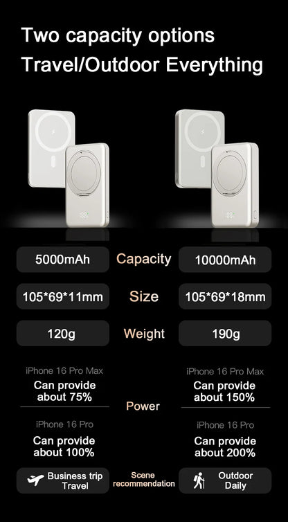 10000mAh Slim Mini Power Bank for MagSafe,Magnetic Wireless Fast Charger Stand 20W Portable External Battery For iPhone Samsung