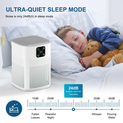 OUNEDA HY1800 Pro Air Purifier - H13 HEPA  Carbon Filters Smart Control Efficient Air Cleaner - ZOOMNSTORE