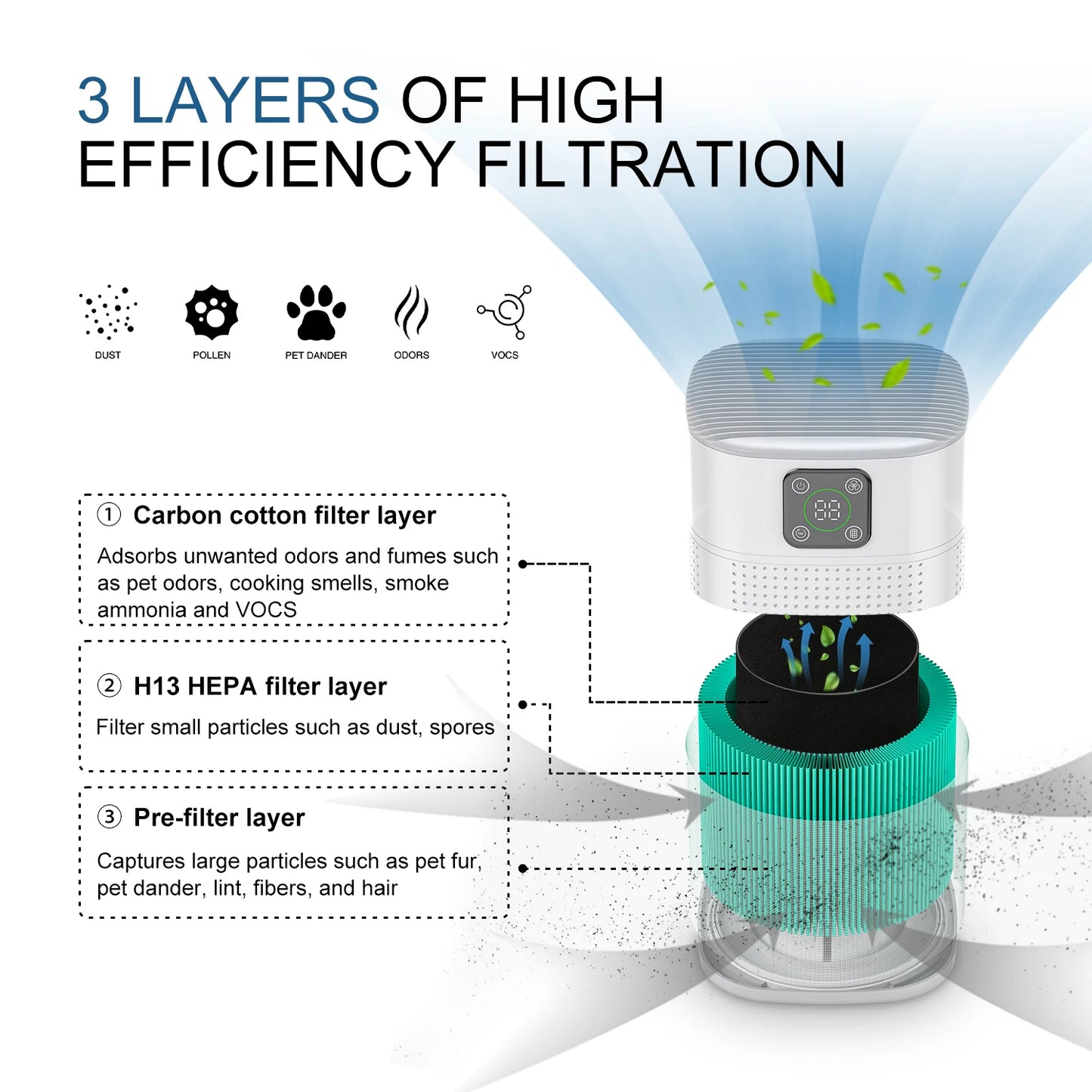 OUNEDA HY1800 Pro Air Purifier - H13 HEPA  Carbon Filters Smart Control Efficient Air Cleaner - ZOOMNSTORE