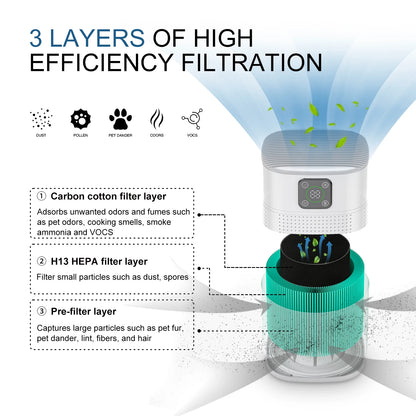 OUNEDA HY1800 Pro Air Purifier - H13 HEPA  Carbon Filters Smart Control Efficient Air Cleaner - ZOOMNSTORE
