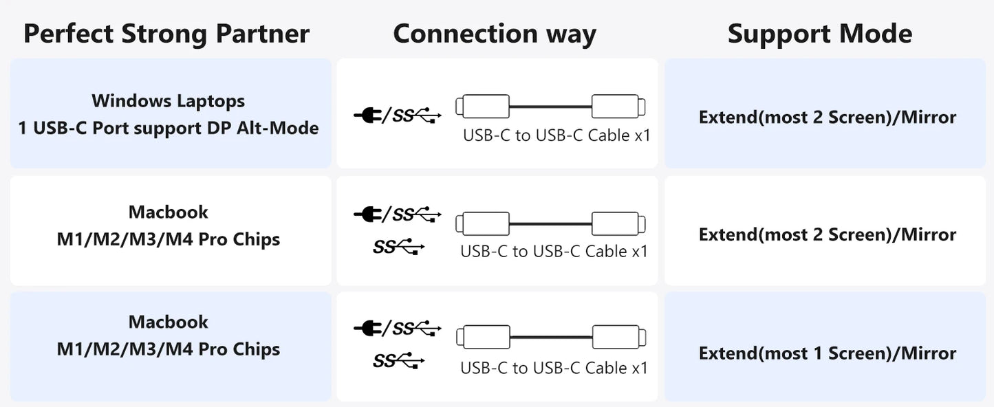 Portable Dual Monitor 14 Inch IPS Display - USB-C Laptop Screen Extender for Windows Mac