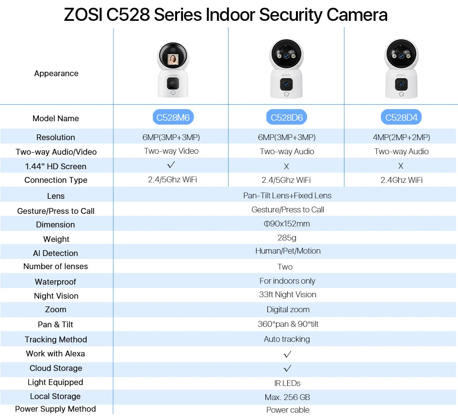ZOSI C528 6MP/4MP HD Dual-Lens Indoor WiFi Security Camera Plug-in 360° Views Pan/Tilt Home Surveillance Baby/Pet Dog Monitor