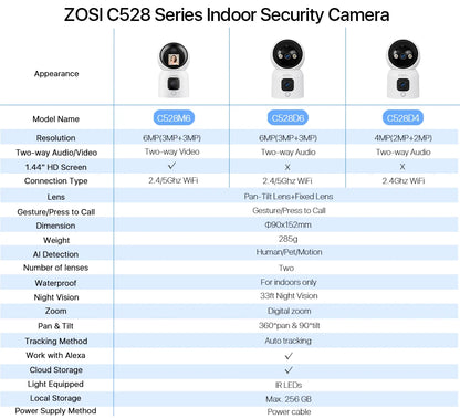 ZOSI C528 6MP/4MP HD Dual-Lens Indoor WiFi Security Camera Plug-in 360° Views Pan/Tilt Home Surveillance Baby/Pet Dog Monitor