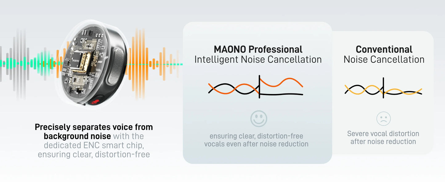 MAONO Wave T5 Wireless Lavalier Lapel Microphone Mini Noise Cancellation Mic for Video Recording Streaming Fit for Phones Camera