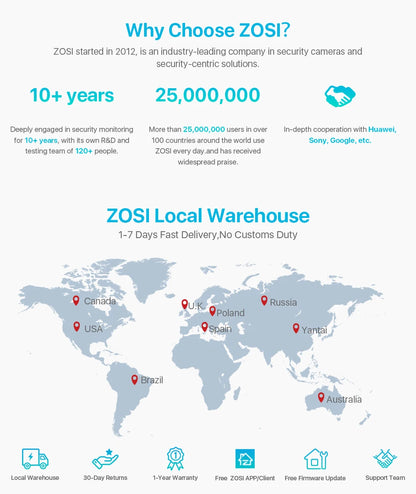 ZOSI C528 6MP/4MP HD Dual-Lens Indoor WiFi Security Camera Plug-in 360° Views Pan/Tilt Home Surveillance Baby/Pet Dog Monitor