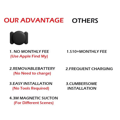 GPS Locator Global Positioning Pet Wallet Suitcase Car Tracking Elderly Kids Anti Getting Lost Finder For iPhone Find My