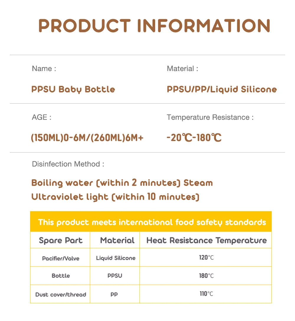 1PCS 150ml/260ml Baby bottles PPSU Baby Bottles Kids Teeth Guard Feeding Bottle Antifall Bottom Return Air Anti-bubble BPA Free