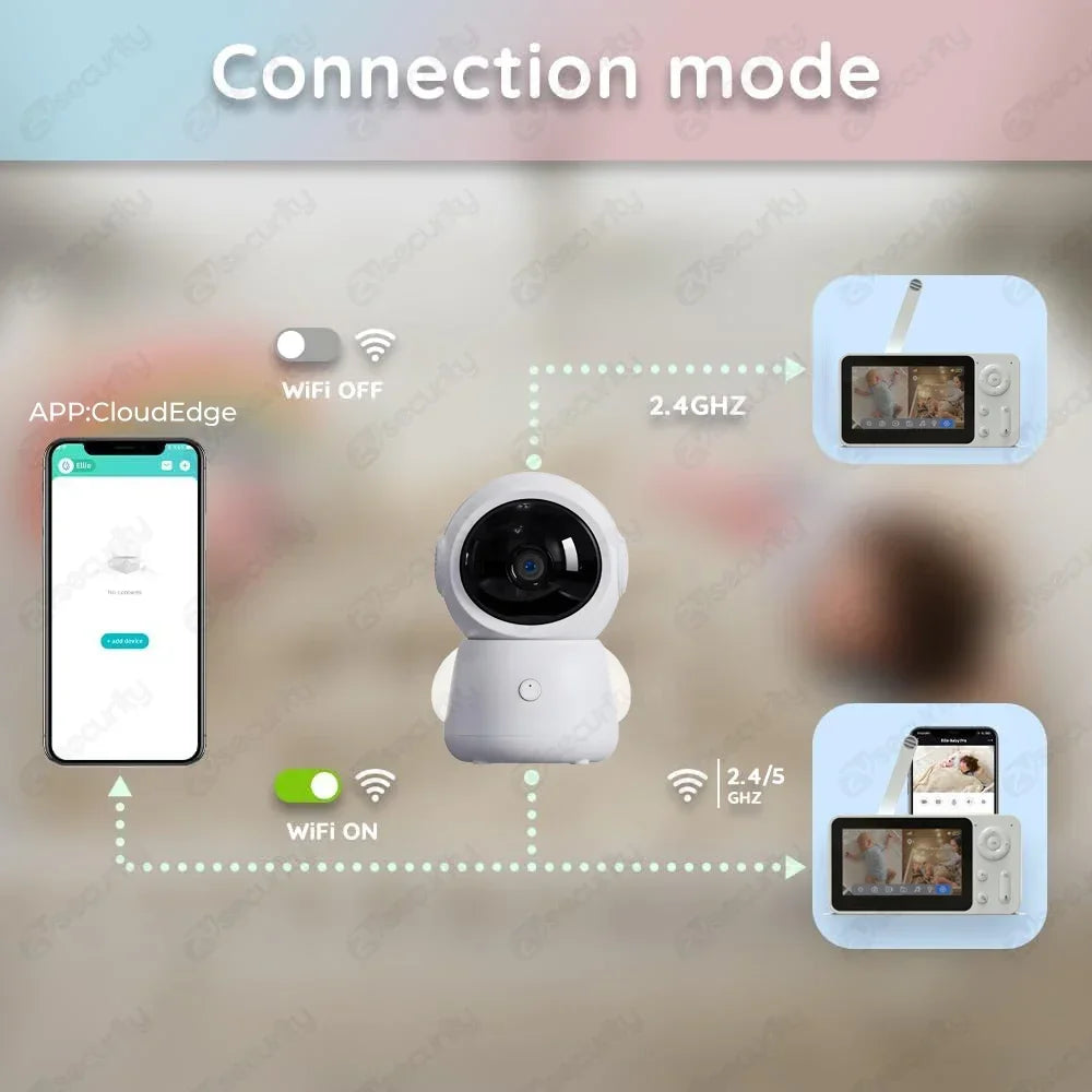 WiFi Baby Monitor - 2K 3MP Dual Camera Split Screen with PTZ & Auto Night Vision