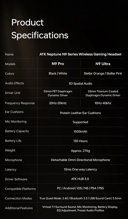 ATK M1 Game Headset Three Mode Wireless Headworn PS5  PC Gaming Headset Microphone Virtual 7.1 Surround Noise Reduction Headset