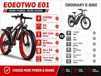 Electric Bike for Adults 1500W Peak, 34MPH 26" Fat Tire Ebike, 48V 15Ah Long Range Battery, All-Terrain Mountain Commuter E-Bike