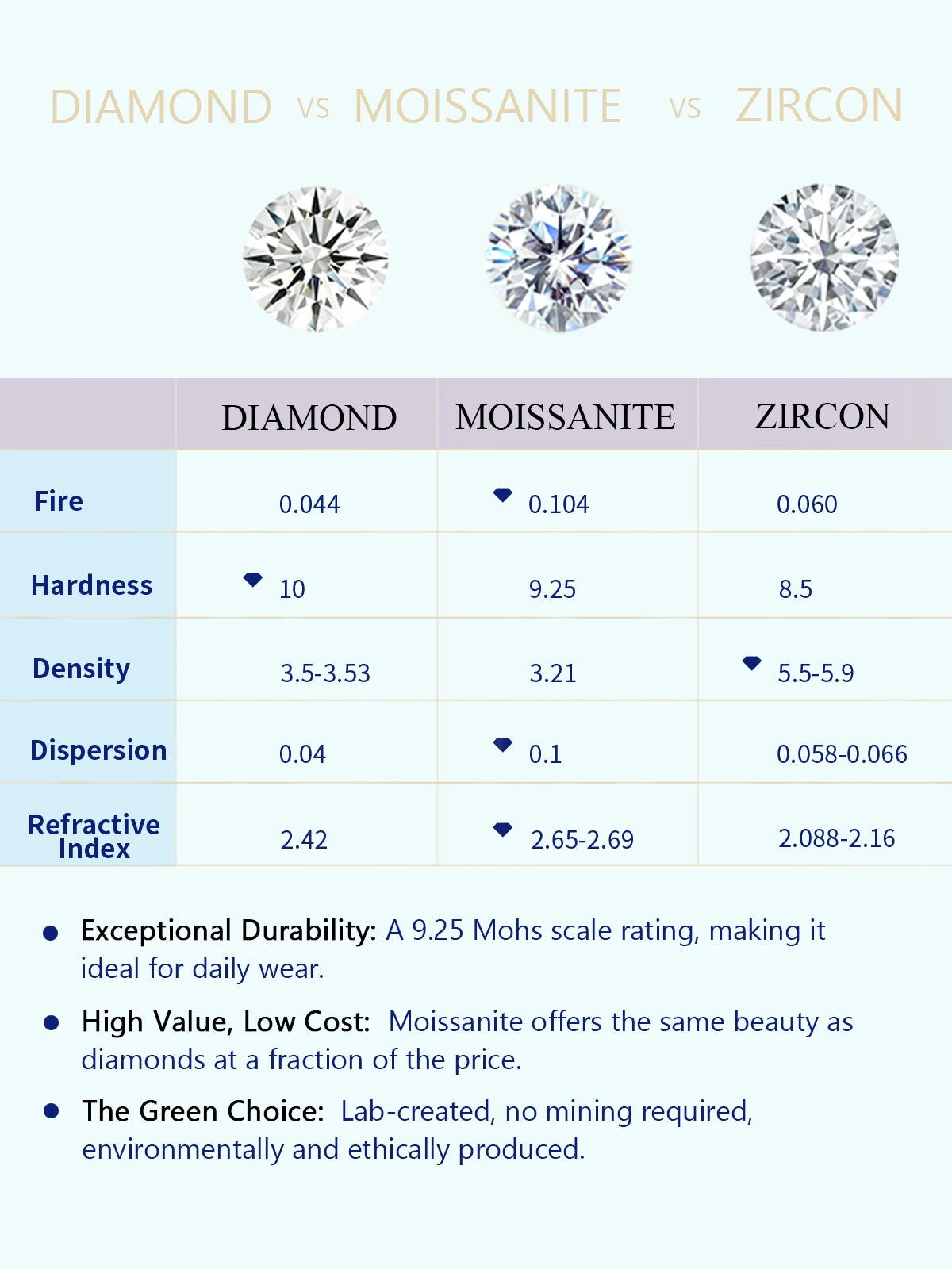 TYYL D VVS1 Moissanite Tennis Bracelet Lab Diamond Charms for Women 925 Silver Bracelets Ladies Wristlet Hand Chain Man Jewelry