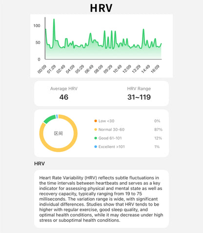 QX Air 25 Days Battery Life Heart Rate & Sleep Tracker Real-time Monitoring Light Exercise IP68 Waterproof Smart Band Bracelet