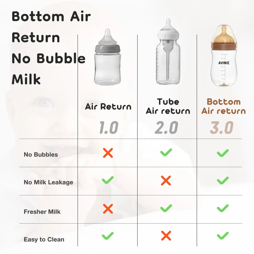 Newborn baby Wide caliber High borosilicate glass Bottles Anti choking Anti-Colic Bottle 0-6 months+ 160ml 240ml Baby Bottles