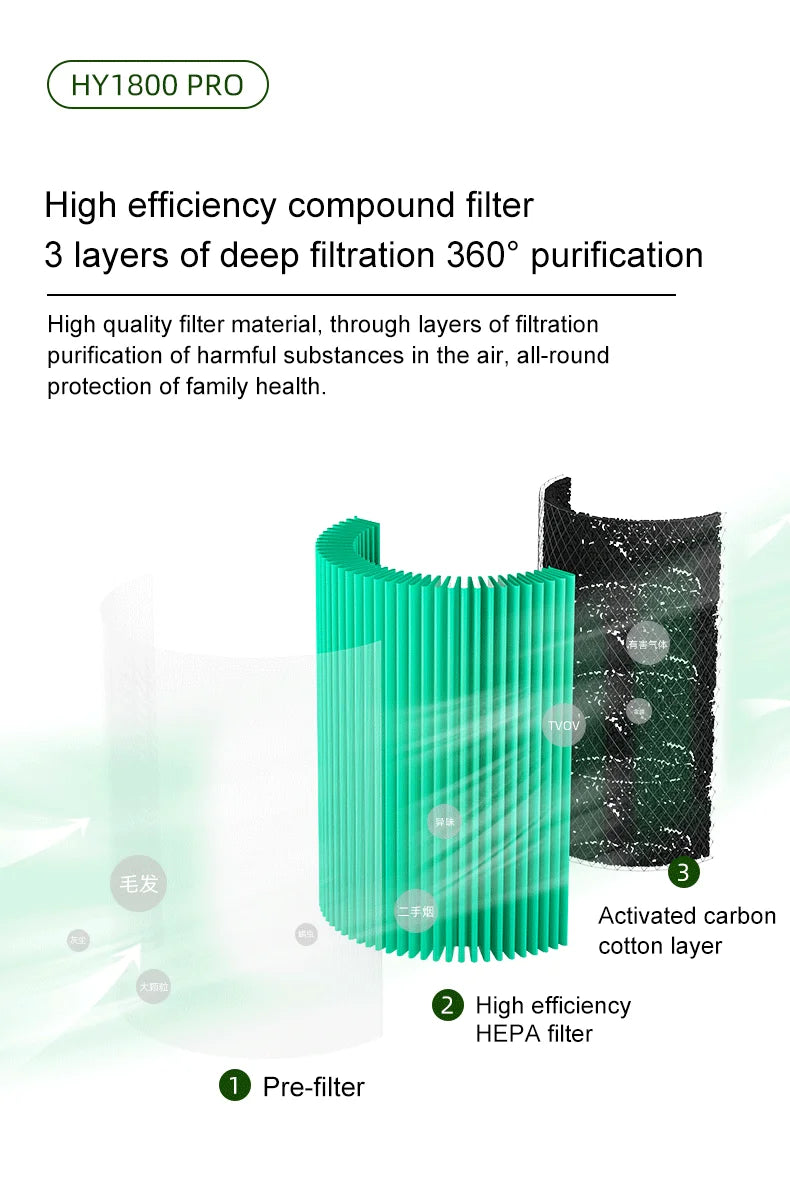 OUNEDA HY1800 Pro Air Purifier - H13 HEPA  Carbon Filters Smart Control Efficient Air Cleaner - ZOOMNSTORE