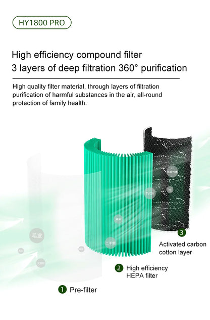 OUNEDA HY1800 Pro Air Purifier - H13 HEPA  Carbon Filters Smart Control Efficient Air Cleaner - ZOOMNSTORE