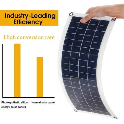 20W-1000W Solar Panel 12V Solar Cell 100A Controller Solar Panel for Phone RV Car MP3 PAD Charger Outdoor Battery Supply Camping