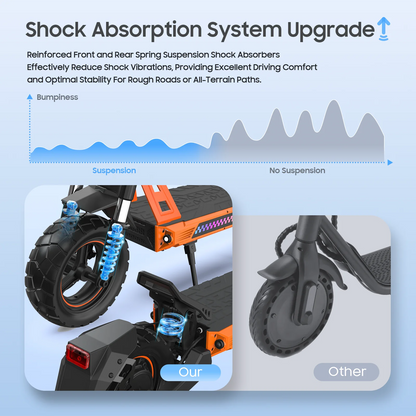TOFUN TF3 Electric Scooter 1000W Motor 48V13Ah Battery Adult Sport Road Mountain E-Scooter 10Inch Tires Snow Foldable EScooter
