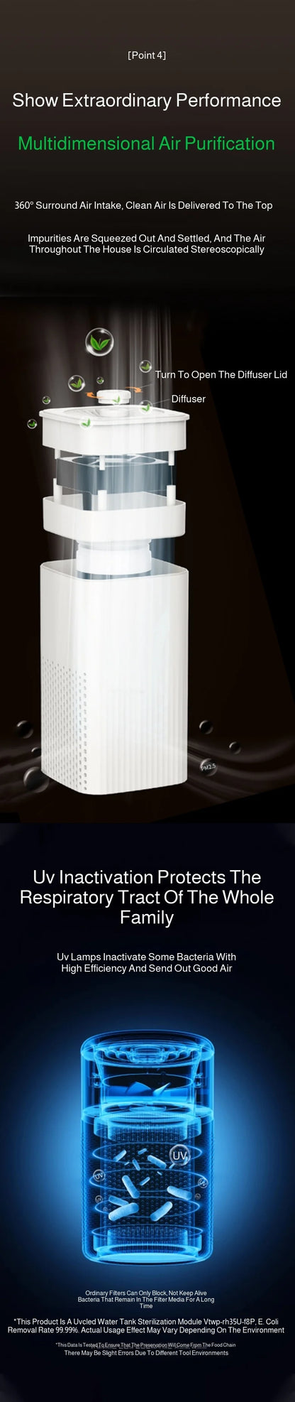 Air Purifier - High Efficiency Deodorizing Desktop Indoor Purifier - ZOOMNSTORE
