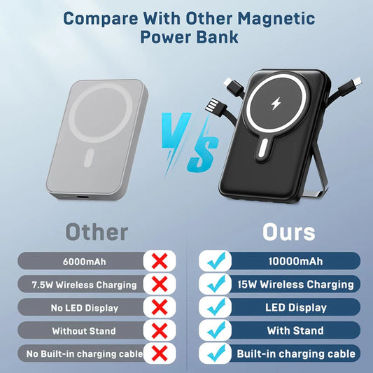 10000mAh Wireless Magnetic Power Bank Portable 22.5W Fast Charging For iPhone 17/16/15/14/13/12 Series Mobile Power with Back Clip and Bracket Desktop Charger