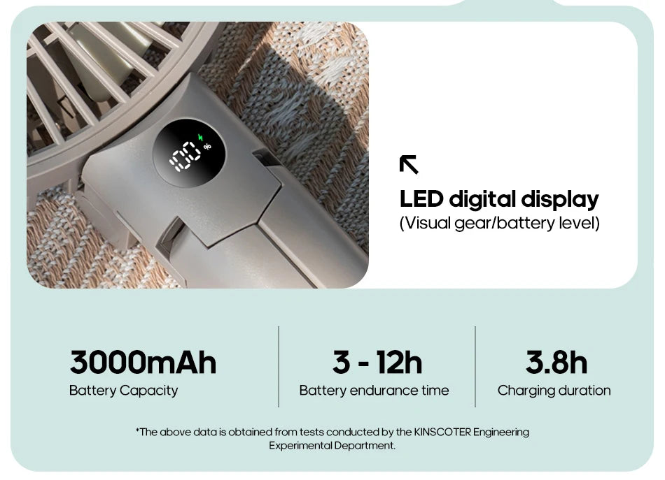 New Foldable Tripod Handheld Fan 3000mAh 4-Speed Rechargeable Fan LED Digital Display Portable Fan for Outdoor Travel Camping