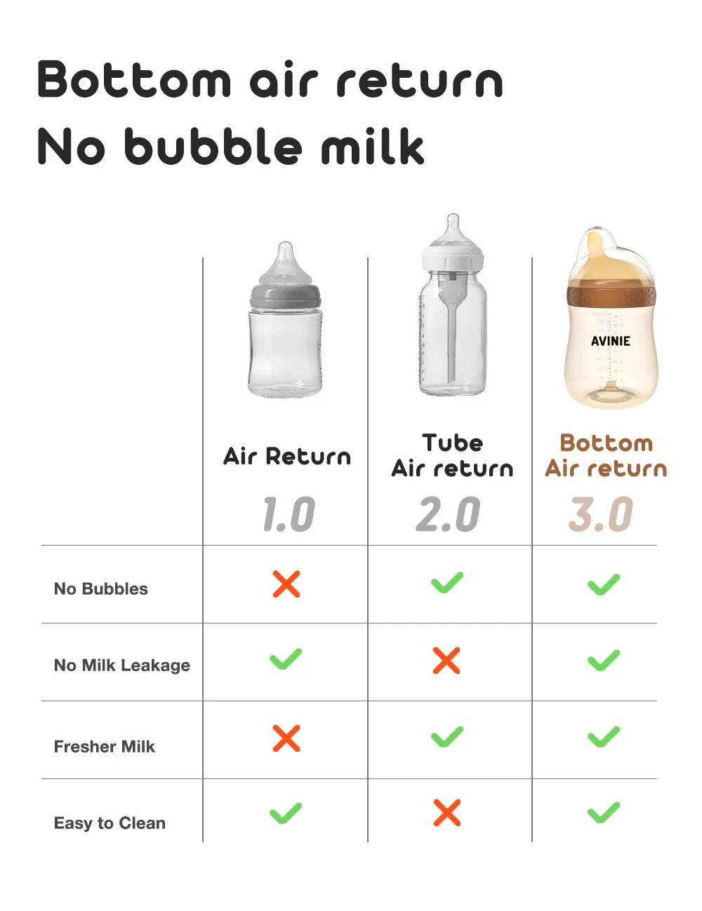 1PCS 150ml/260ml Baby bottles PPSU Baby Bottles Kids Teeth Guard Feeding Bottle Antifall Bottom Return Air Anti-bubble BPA Free