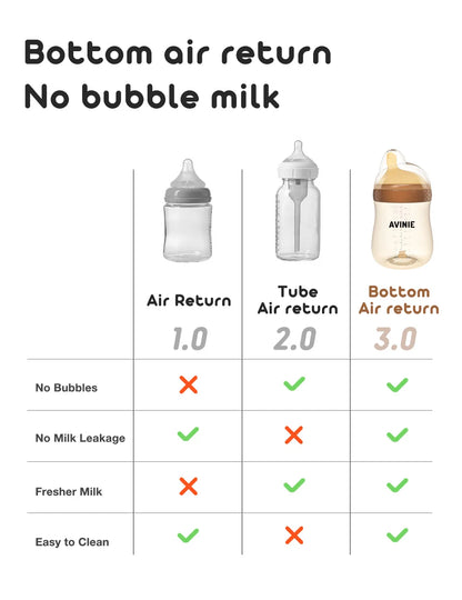 1PCS 150ml/260ml Baby bottles PPSU Baby Bottles Kids Teeth Guard Feeding Bottle Antifall Bottom Return Air Anti-bubble BPA Free