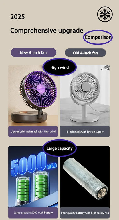 5000mAh 3IN1 Rechargeable Multifunctional Portable Fan Wall Mounted Fan 90° Folding Fan 4 Gears With Warm Night Light New 2025