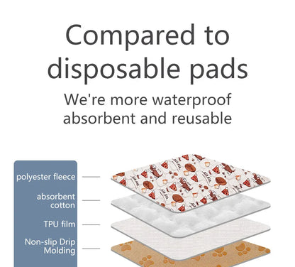 BIAI Winter New non-slip Mat for Pets Waterproof Dog Pee Pad Breathable Cat Mat Washable Pet Diaper Pad High Absorbent Pet Mat