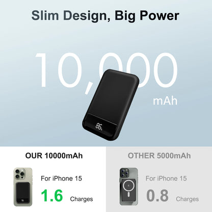 Magnetic Wireless Portable Charger Power Bank 10000mAh PD20W Built-In LED Display For iPhone 16/15/14/13/12/Pro/Mini/Pro Max