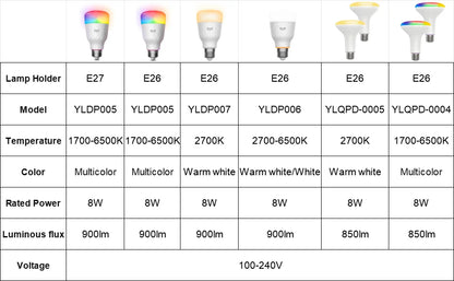 Smart Led Bulb - WiFi Voice Control Dimmable E26/E27 Multicolor Light - ZOOMNSTORE