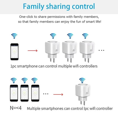 Smart Plug EU Socket With WiFi Zigbee Power Plug - 16A Remote Control Timer - ZOOMNSTORE