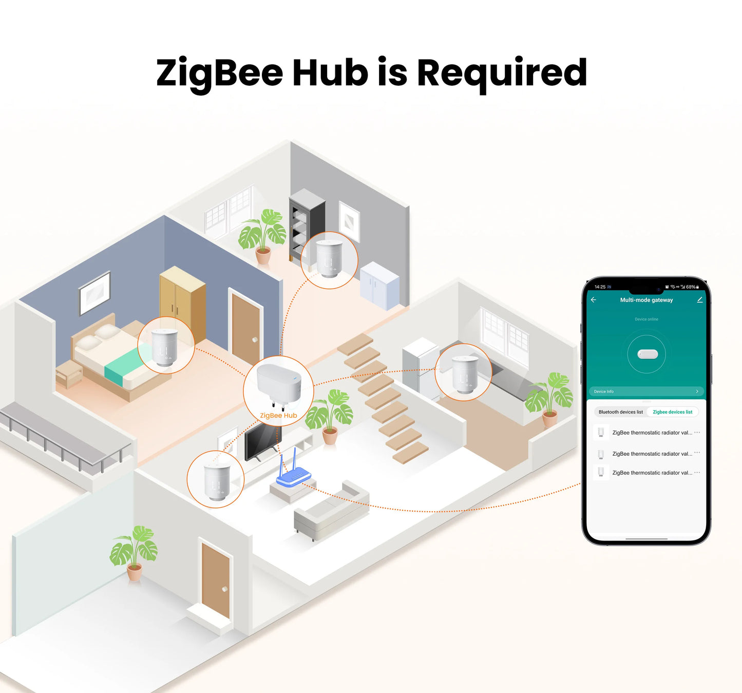 Smart Radiator Thermostat - ZigBee Thermostatic Radiator Valve with Alexa & Google Home - ZOOMNSTORE
