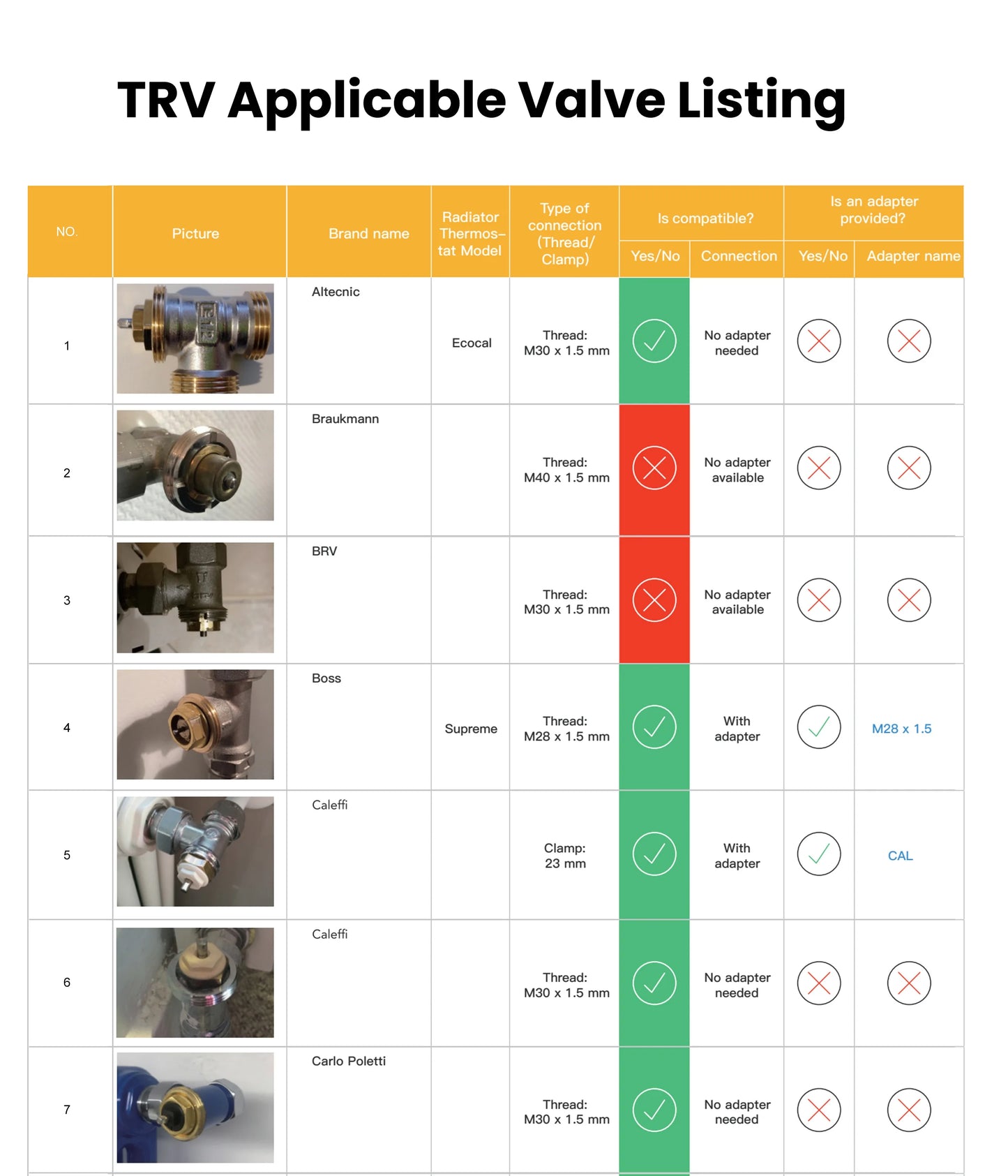Smart Radiator Thermostat - ZigBee Thermostatic Radiator Valve with Alexa & Google Home - ZOOMNSTORE