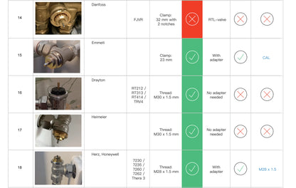 Smart Radiator Thermostat - ZigBee Thermostatic Radiator Valve with Alexa & Google Home - ZOOMNSTORE