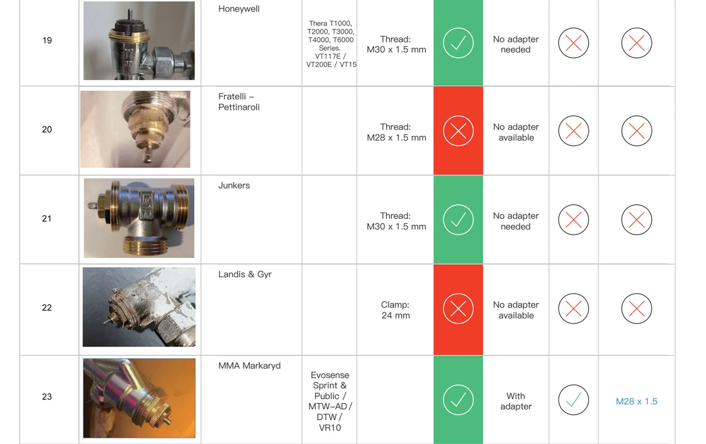 Smart Radiator Thermostat - ZigBee Thermostatic Radiator Valve with Alexa & Google Home - ZOOMNSTORE