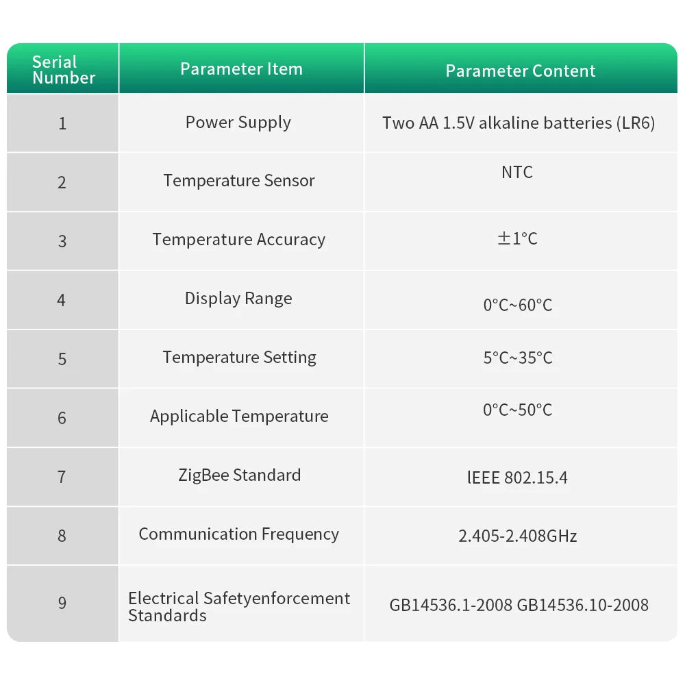 Smart Thermostatic Radiator Valve | Alexa Compatible TRV, Child Lock & Weekly Schedule Function - ZOOMNSTORE