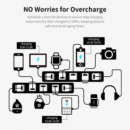 Smart USB Adaptor - WiFi Power Switch with Voice Control, Alexa & Google Home Compatible - ZOOMNSTORE
