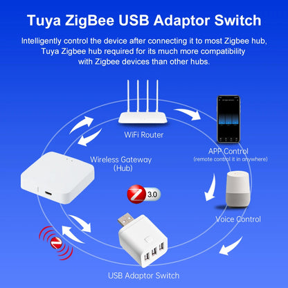 Smart USB Adaptor WiFi Zigbee Mini USB Charger With Voice Control & Timer - ZOOMNSTORE